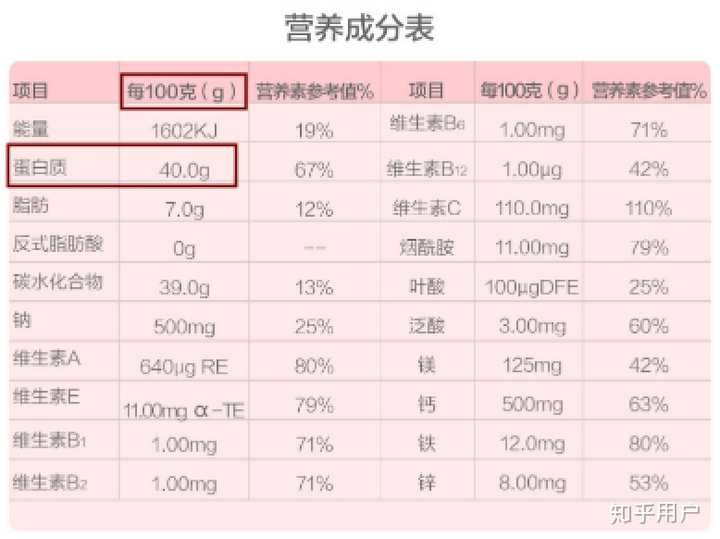 汤臣倍健的蛋白粉成分表