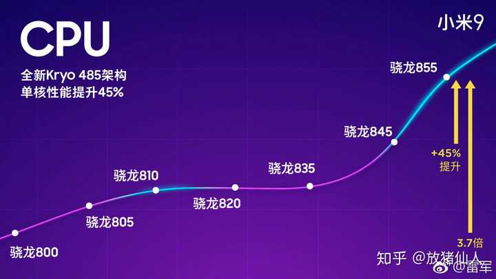 高通骁龙855相较于845提升有多大,跟a12和麒麟980比又