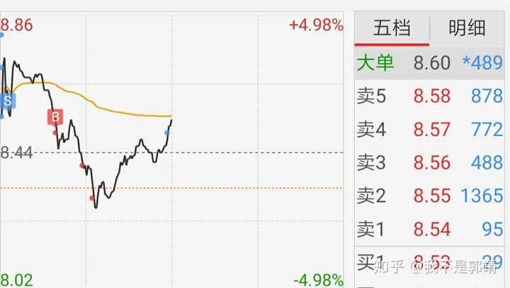 20190226股市分析及20190227股市预测?