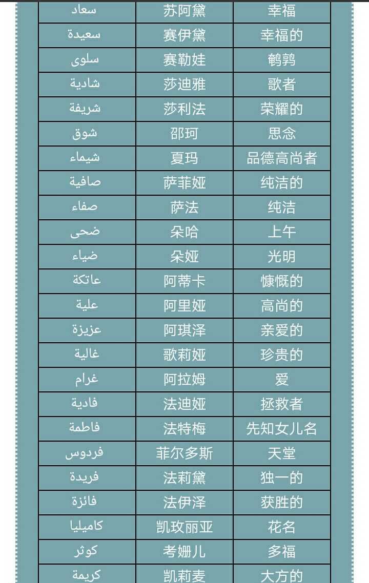 怎么取阿拉伯语名字?
