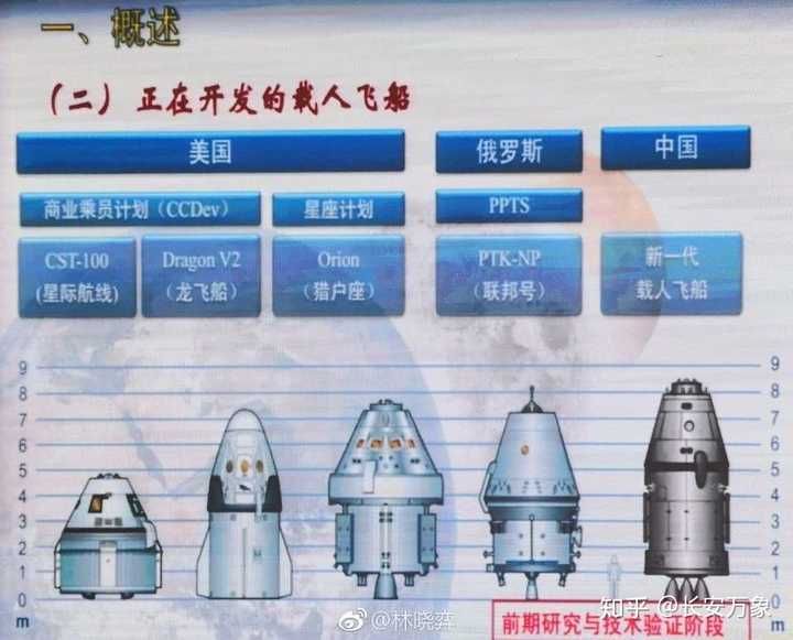 最新的火箭长五乙搭载载人飞船,怎么没有逃逸塔?