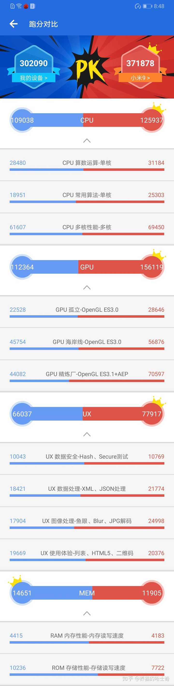 如何看待华为 p30 pro 麒麟980的安兔兔跑分仅有21w?