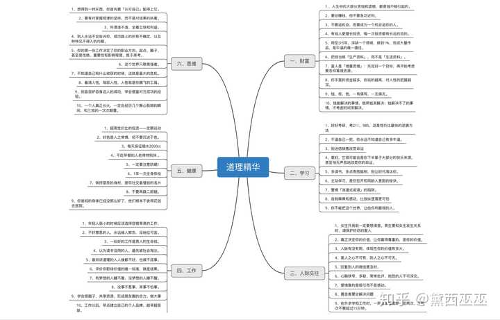 我都忍不住认真看了七八遍,并整理了一张思维导图: 1, 开房前定要想