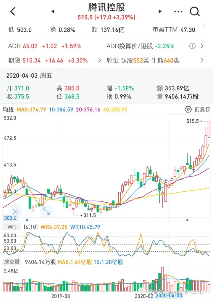 房地产和股票哪个投资选择更好