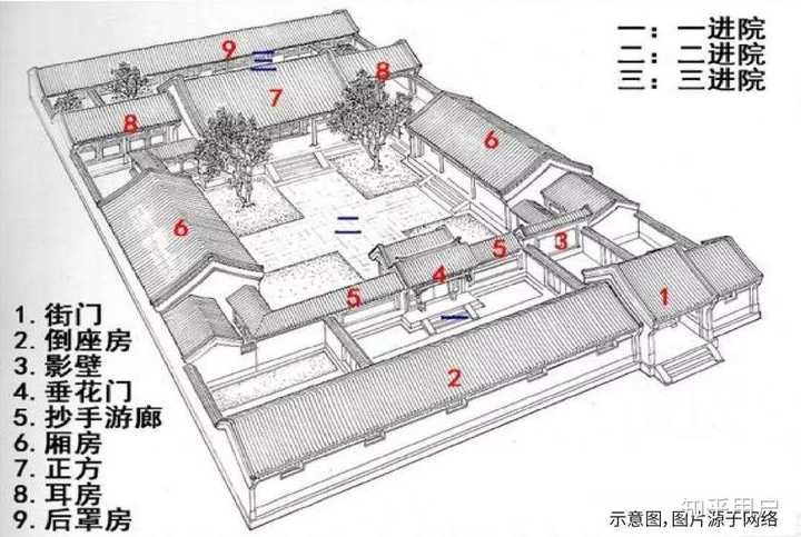 三进四合院,图片来自网络