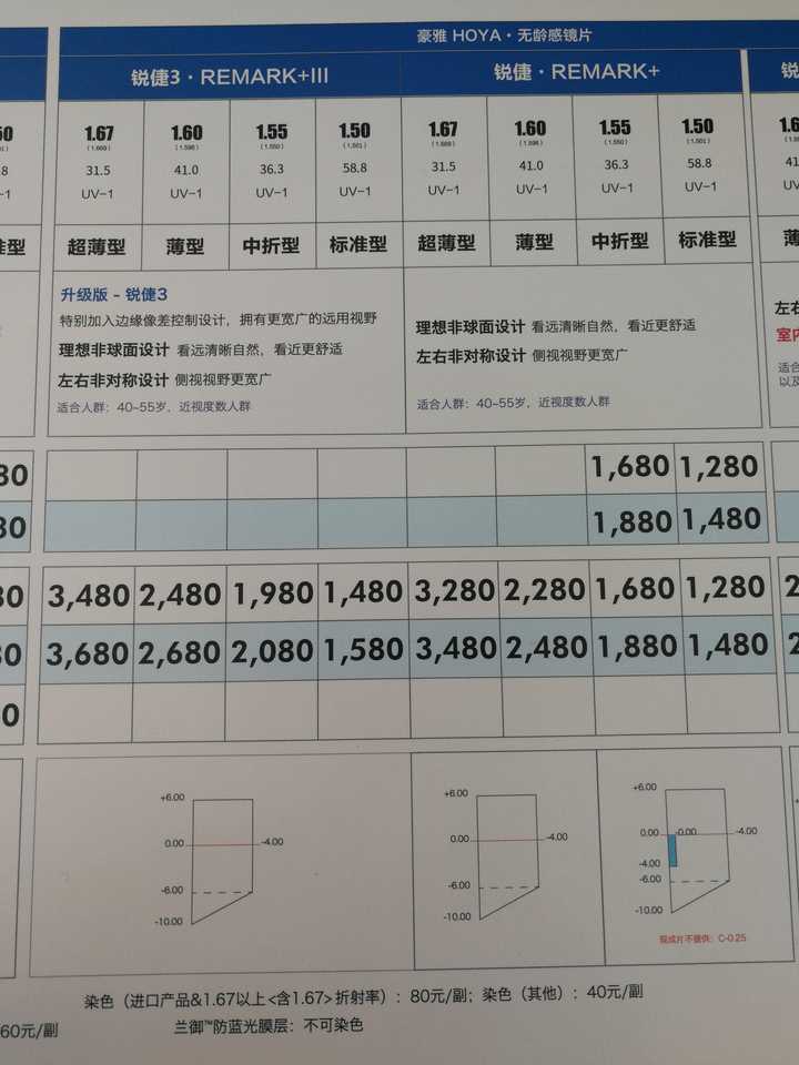 请问这个豪雅镜片是不是球面的?