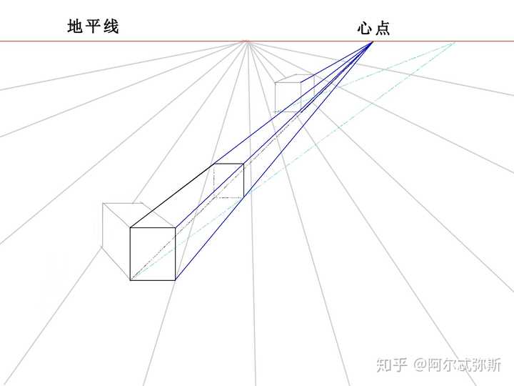 首先改正前边长方体的平行透视,根据正面的长方形将消失边棱向心点