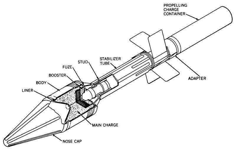 凡是编制给步兵的反坦克筒子,不论发射原理,都称为"火箭筒"