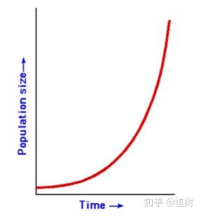 11, 用指数增长思维做你要干的事情