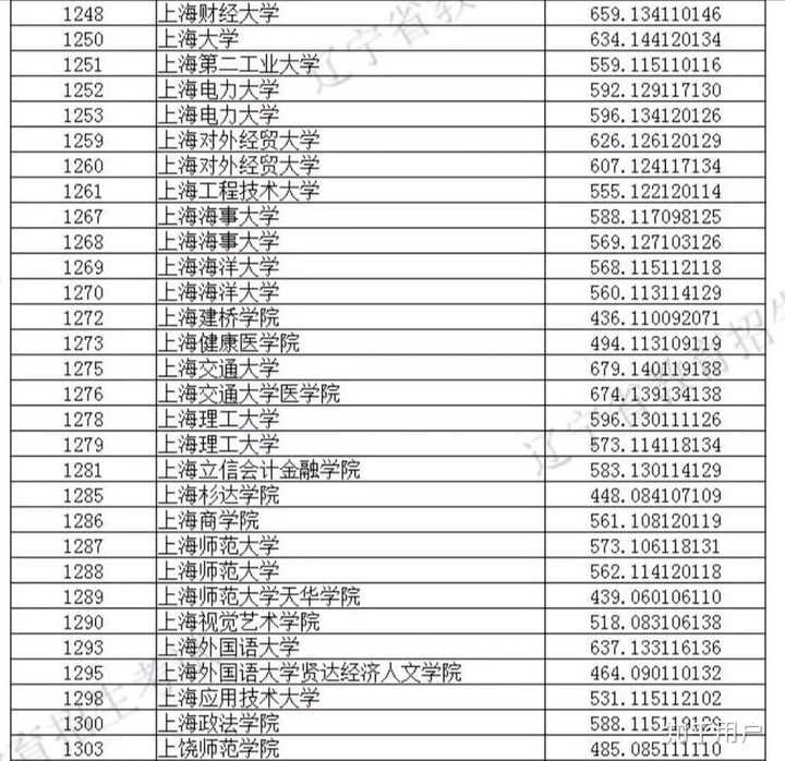 补充湖北投档线 上海电力大学理科最低投档571预科班550上海海事大学