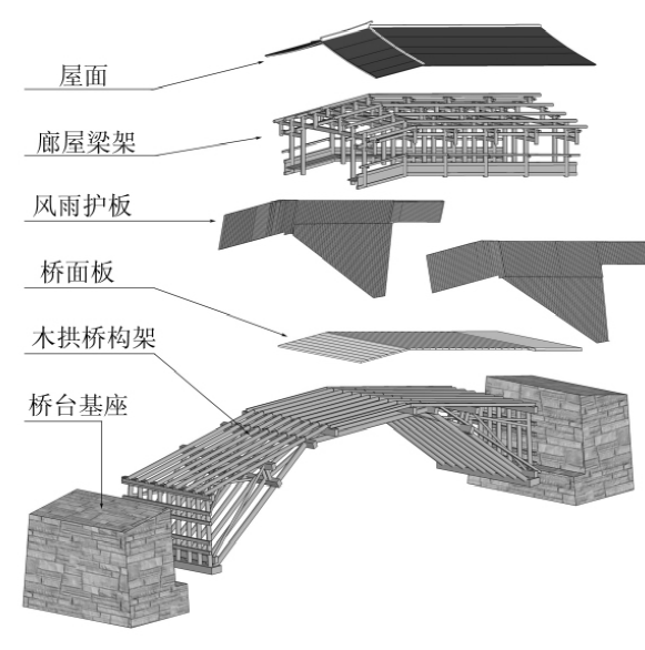 单跨木拱廊桥构成模型分解分析图