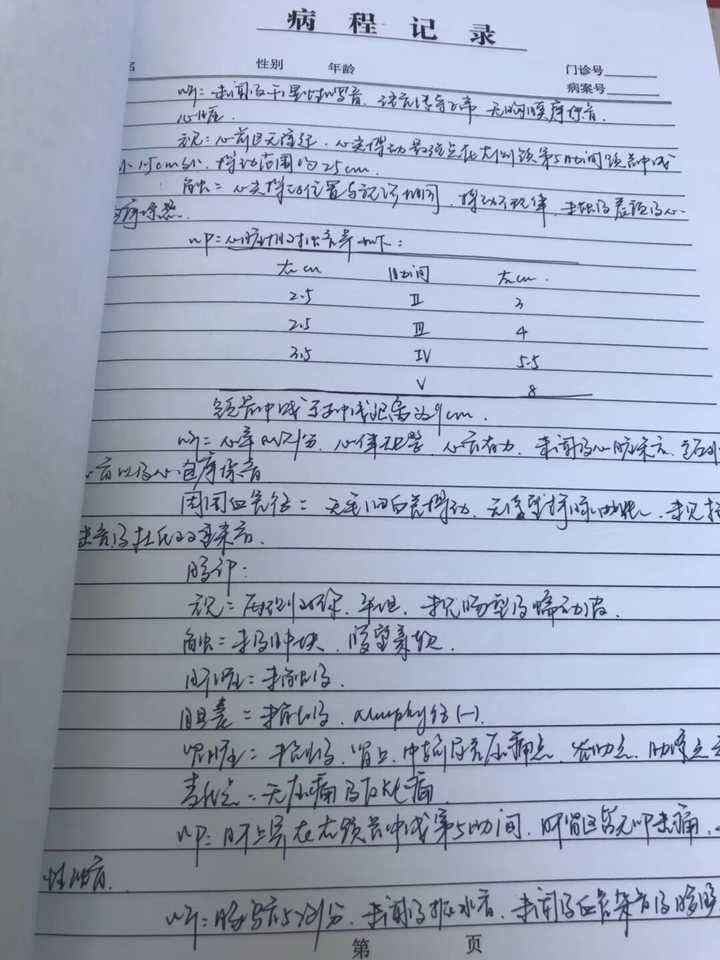 病历的字写的乱七八糟的这样的手写病历有什么意义呢