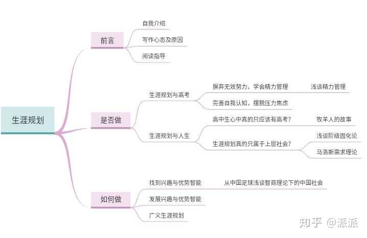 高中生对大学的各种专业一片迷茫怎么办?