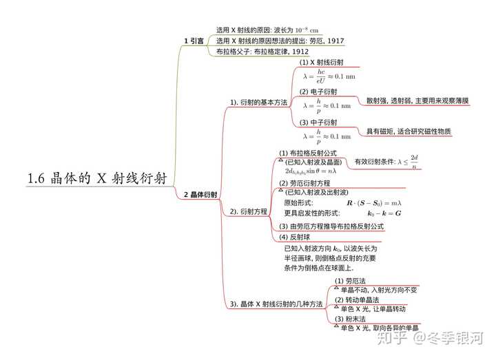 有木有思维导图软件,能敲数学公式那种的,想制作关于线性代数的一些