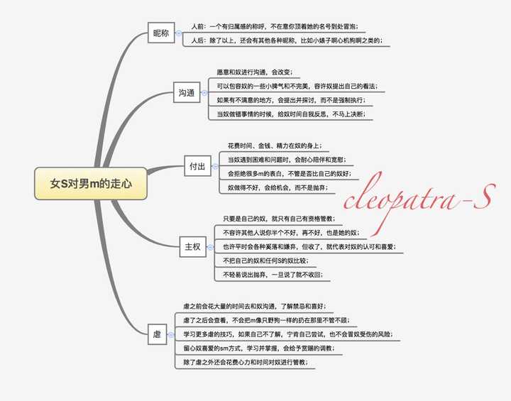 怎么理解男m的感情,是临场做戏还是真情投入?