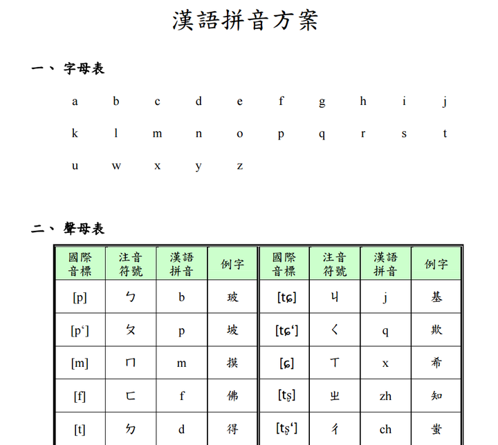台湾用汉语拼音吗