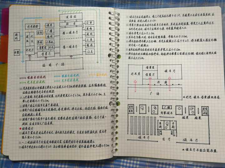 有方格笔记本做笔记的示例吗?