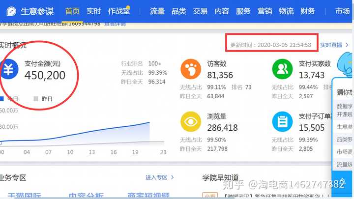 淘宝现在什么最好卖_现在淘宝好做吗_现在淘宝卖什么赚钱