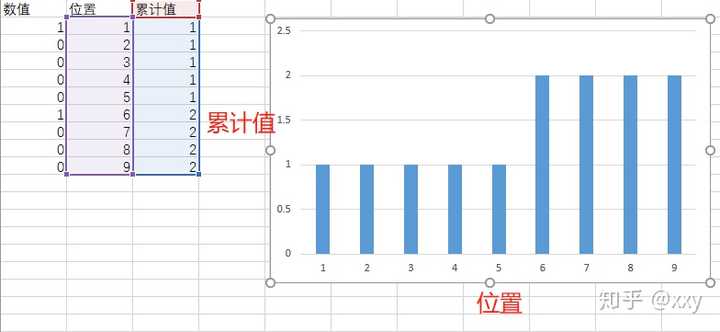 怎么做散点图如图所示?