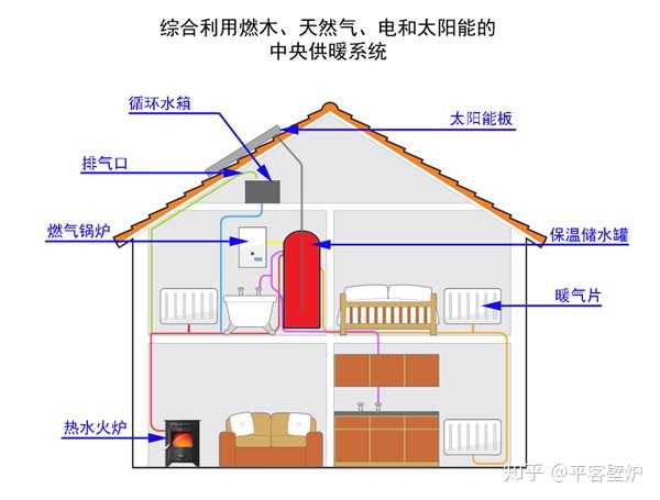 水暖颗粒壁炉的工作原理是什么?