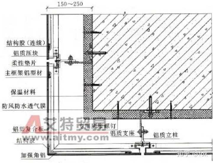 建筑设计中,外墙挂穿孔铝板的不利因素如何解决?