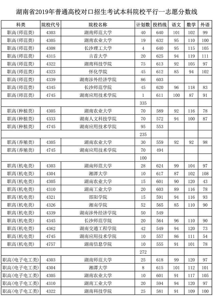 因为国家要培养技术型人才,所以职高对口升学好像以后不能考本科了