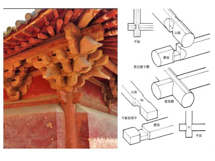 中国古代工匠会用什么方法来延长木结构建筑的寿命?