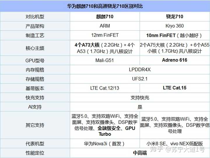 迄今为止骁龙处理器的实力排行是怎么样的?