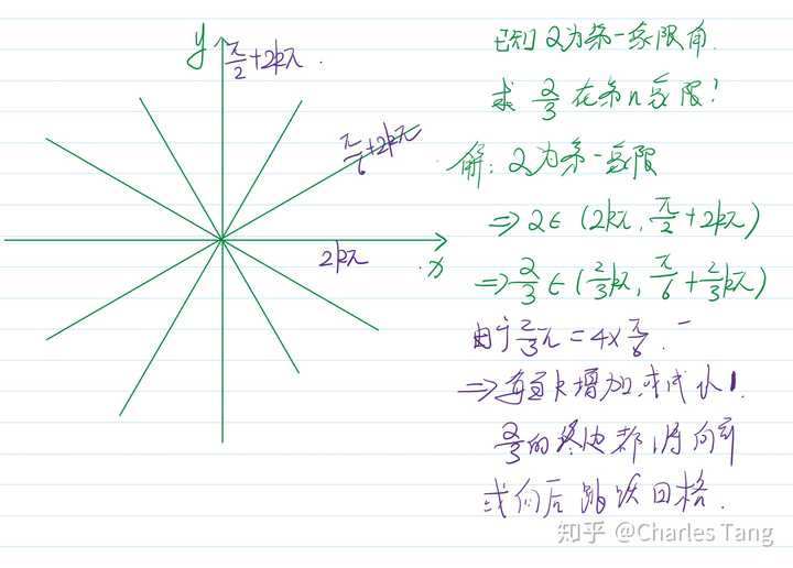 在三角函数中怎么判断2α和α2在哪个象限如果不直接计算的话记得有一