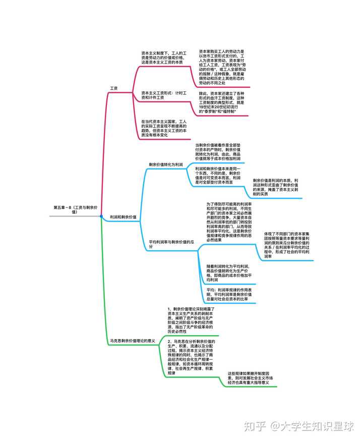求马原和政治经济学思维导图,比较全的清晰的那种?