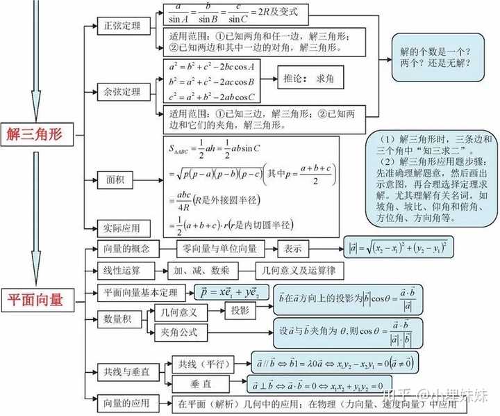 下面分享一下高中9科的思维导图,帮大家快速梳理一下 语文 生物 提示