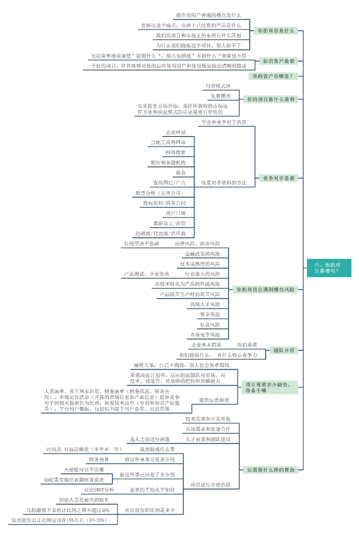 大学生创业热是伪命题吗?