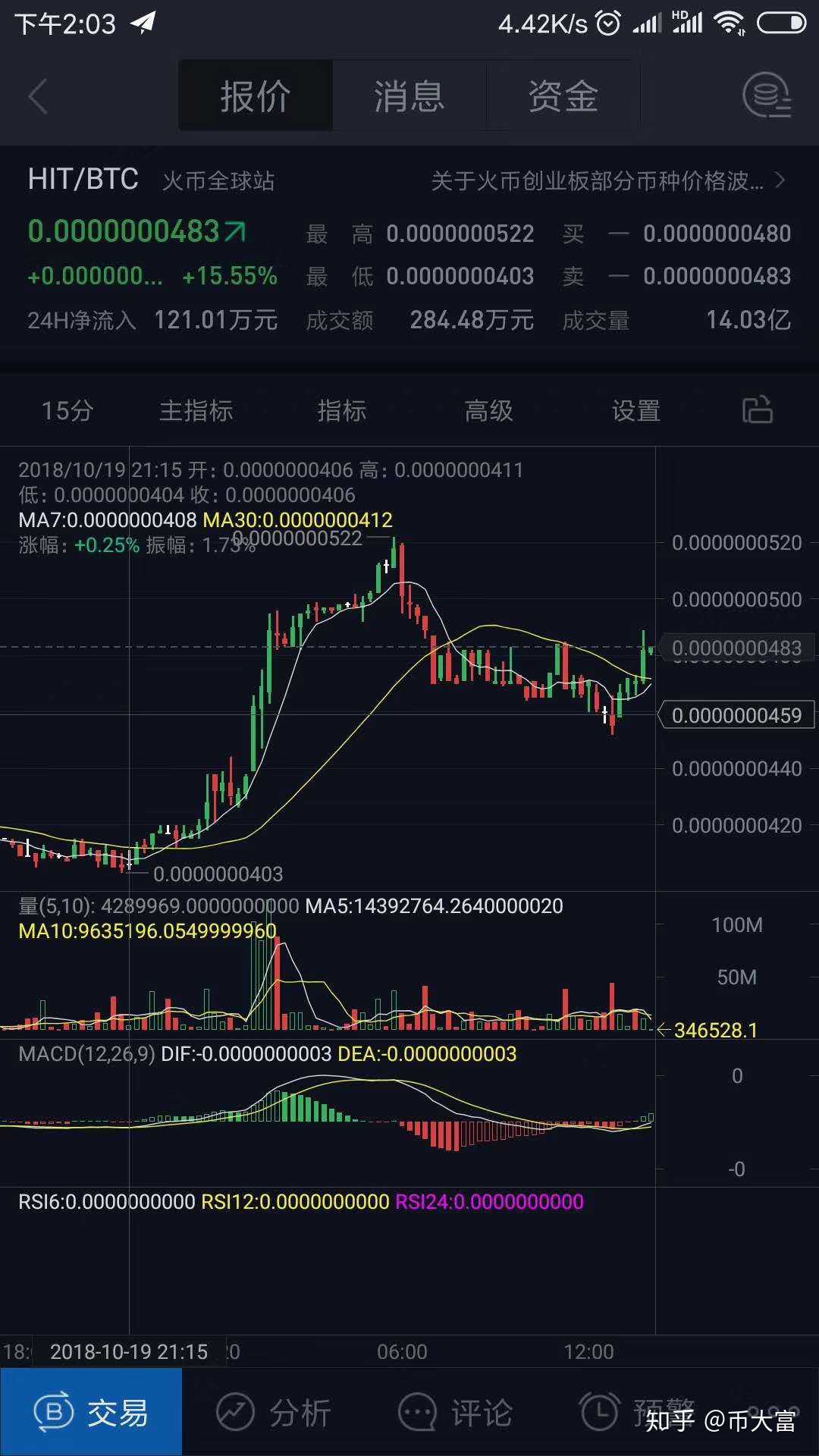 扫码加入币大富"知识星