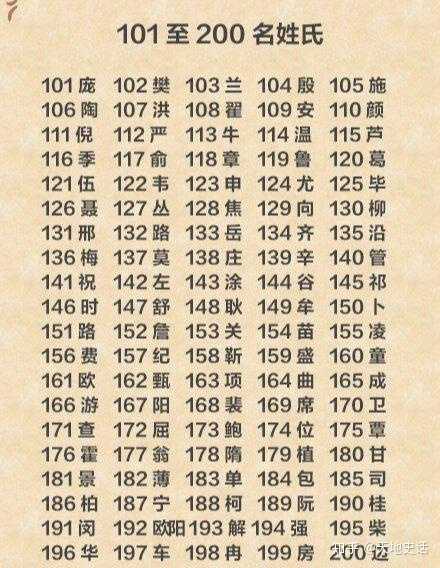 中国姓氏那么多,你见过哪些稀有姓氏?