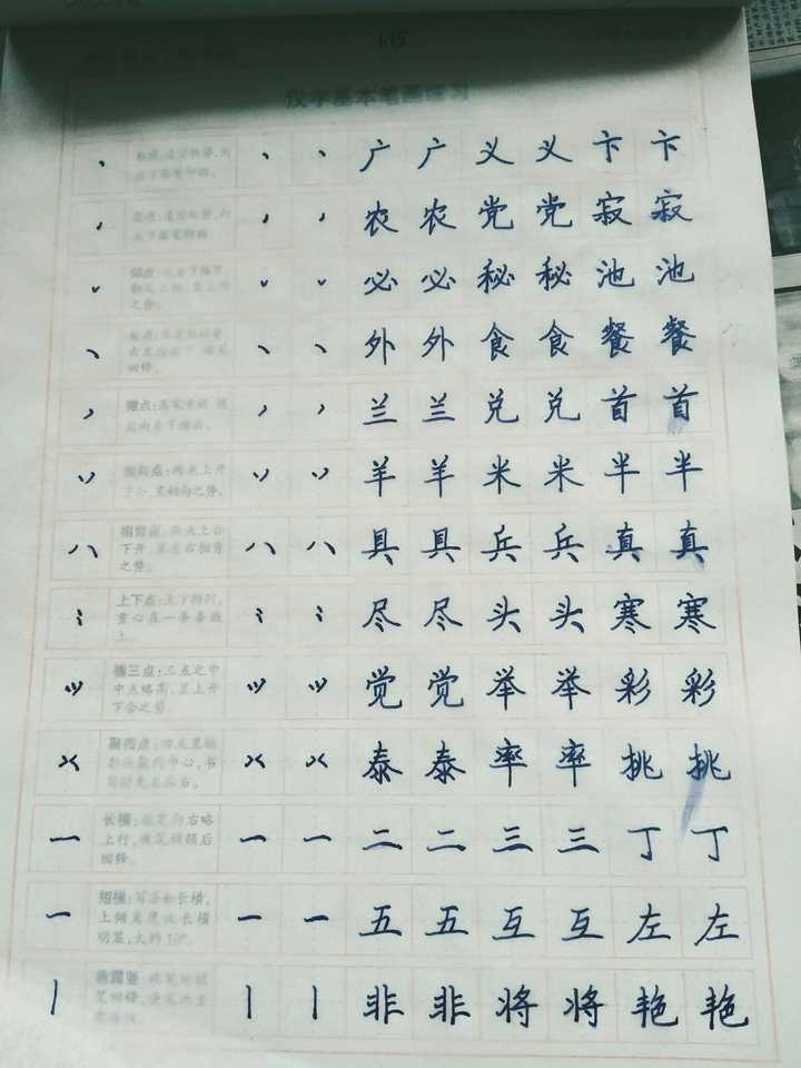 如果还能写的一手好字有什么好的方法或者好的字帖推荐一下?