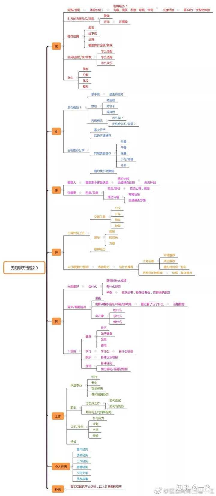 有张万能聊天图 解决你们聊天话题难题