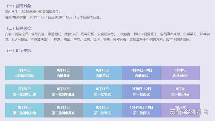 奇虎360工资待遇_奇虎 360_奇虎360和360