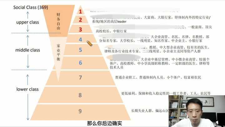 陈思炜 的想法: 想实现阶层跃迁?先看看自己在哪一层 - 知乎