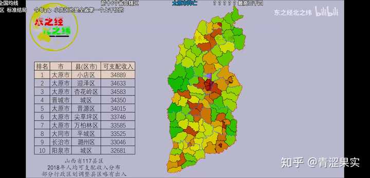 如何看待真实的山西?