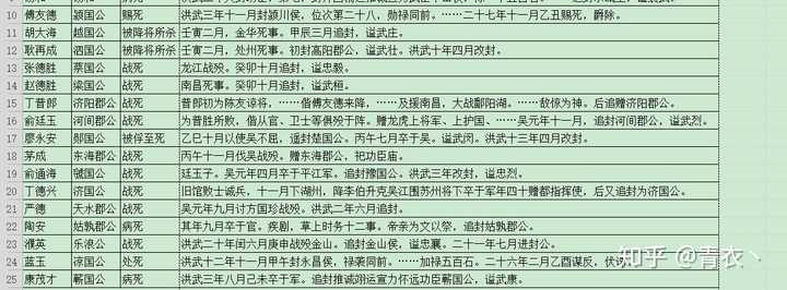 明朝的开国功臣有谁逃过了朱元璋的屠刀?