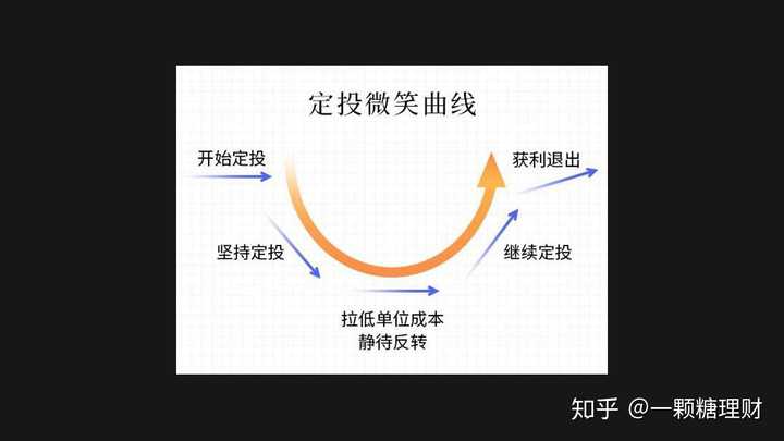 如何挑选合适的基金产品做基金定投