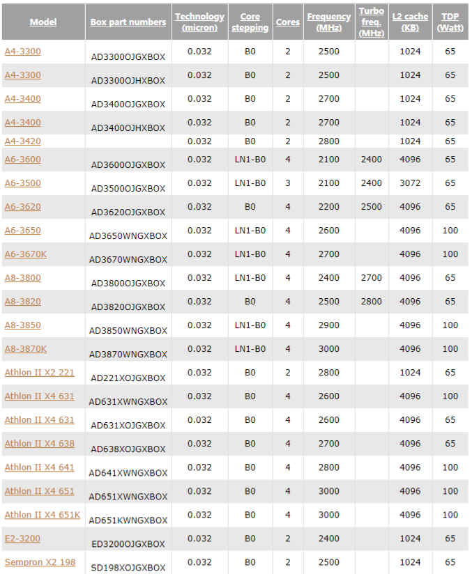 fm1接口的cpu