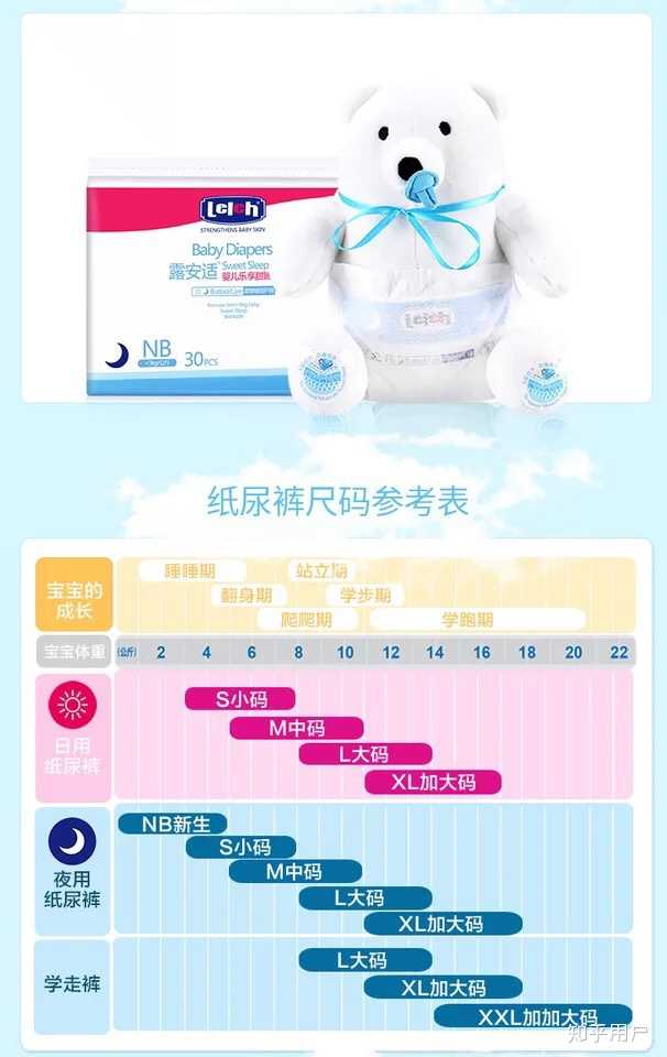 我家宝宝用过露安适,大王天使,花王,帮宝适,这个排名已经能看出来