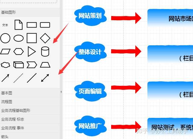 亿图图示和visio画流程图哪个更好用?