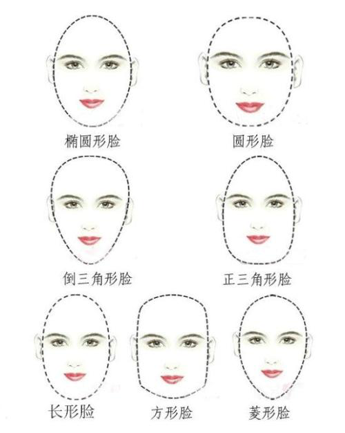 女生怎么根据脸型和与五官制定发型?