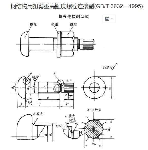 国标的螺栓中已有这种螺栓了,需要配合特殊的扭剪扳手使用