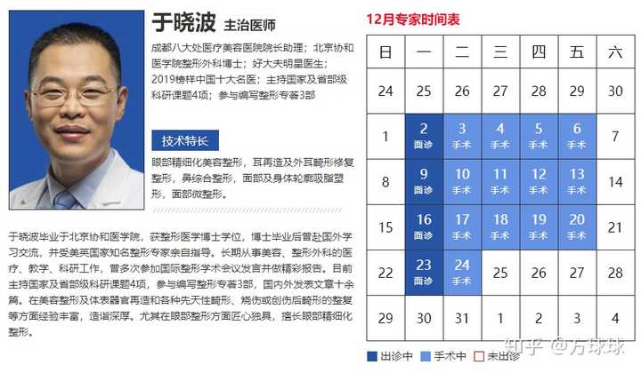 有谁在北京八大处的于晓波做过双眼皮手术吗?求分享经历?