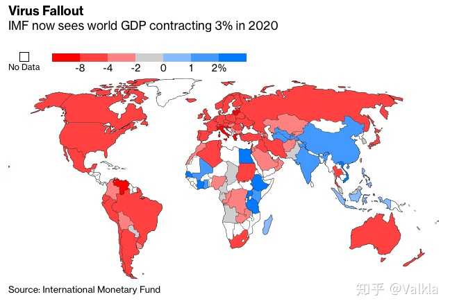 以及疫情的长尾影响,imf预测2020年全球经济将萎缩3%