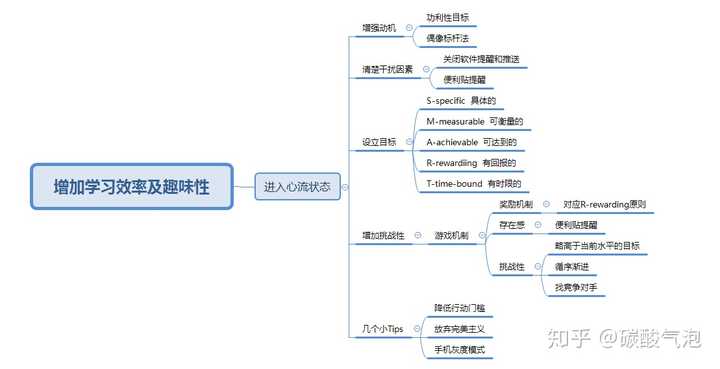 敲黑板总结的思维导图来啦