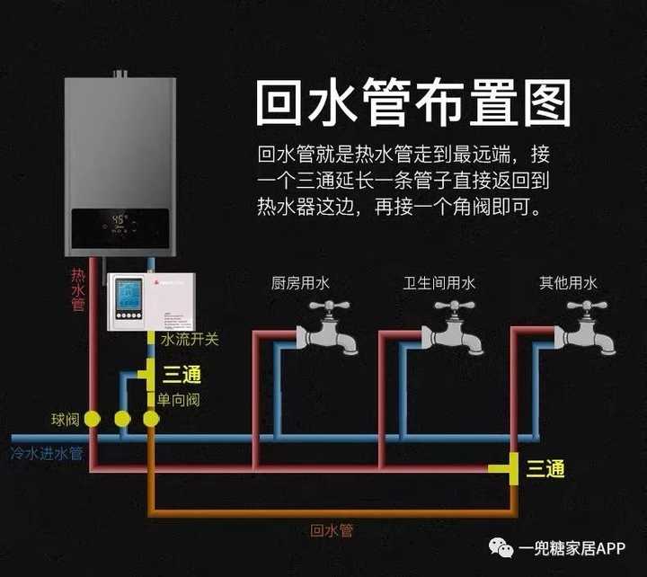 回水泵主要就是探测温度并控制热水器烧水,有一体式和独立式.